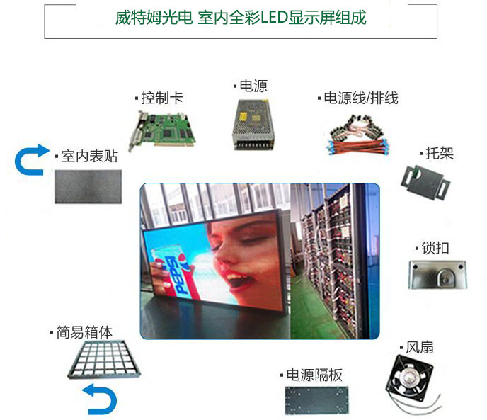 室內(nèi)LED顯示屏型號(hào)如何選擇？尺寸怎么計(jì)算