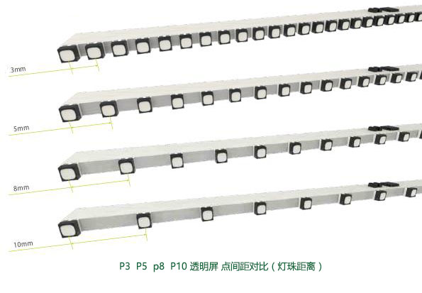 P3和P5透明LED顯示屏的區(qū)別，哪個(gè)更好