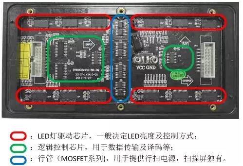 透明LED顯示屏驅動IC的作用及功能